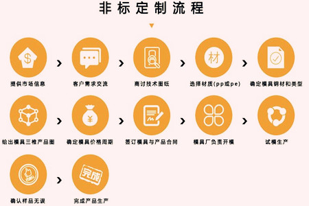 非標塑料托盤定制流程是什么？